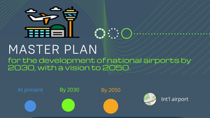 Infographics: Master plan for airport development by 2030