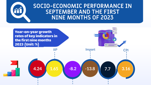 Socio-economic performance in January-September period 2023