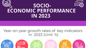 INFOGRAPHIC:  SOCIAL-ECONOMIC PERFORMANCE IN 2023