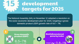 Infographics: 15 socio-economic development targets for 2025