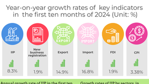 INFOGRAPHIC: SOCIAL-ECONOMIC PERFORMANCE IN FIRST TEN MONTHS OF 2024