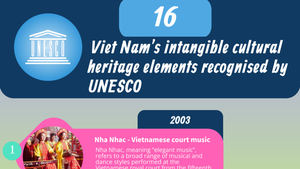 INFOGRAPHICS: 16 intangible cultural heritage elements recognized by UNESCO