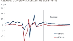 Viet Nam&#39;s economy projected to be ahead of regional peers in 2025