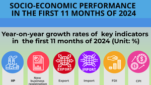 INFOGRAPHIC: SOCIAL-ECONOMIC PERFORMANCE IN FIRST 11 MONTHS OF 2024