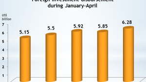 FDI disbursement during January-April reaches five-year high