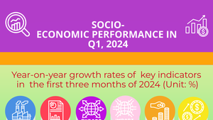 INFOGRAPHIC: SOCIAL-ECONOMIC PERFORMANCE IN Q1, 2024