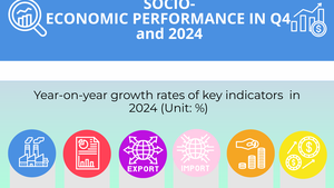 SOCIAL-ECONOMIC PERFORMANCE IN 2024