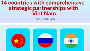 INFOGRAPHICS: Viet Nam&#39;s 14 top-tier partnership frameworks