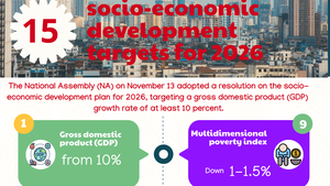 Infographics: 15 socio-economic development targets for 2026