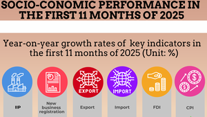 INFOGRAPHIC: SOCIAL-ECONOMIC PERFORMANCE IN FIRST 11 MONTHS OF 2025