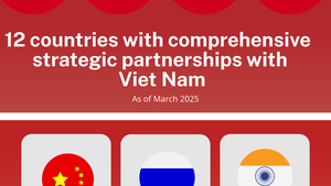 INFOGRAPHICS: 12 comprehensive strategic partners of Viet Nam