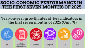 INFOGRAPHIC: SOCIAL-ECONOMIC PERFORMANCE IN FIRST SEVEN MONTHS OF 2025