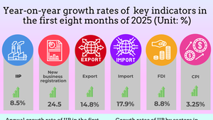 INFOGRAPHIC: SOCIO-ECONOMIC PERFORMANCE IN FIRST EIGHT MONTHS OF 2025
