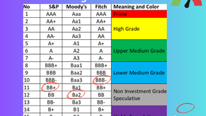 Fitch Ratings lifts Viet Nam’s credit rating to BBB-