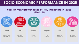 INFOGRAPHIC: SOCIAL-ECONOMIC PERFORMANCE IN  2025