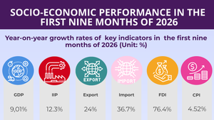 Key socio-economic figures in first nine months of 2026