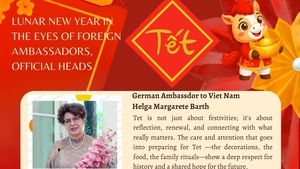 INFOGRAPHICS: LUNAR NEW YEAR IN THE EYES OF FOREIGN AMBASSADORS, official heads