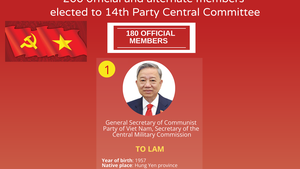 INFOGRAPHICS: List of 200 official and alternate members of 14th CPV Central Committee