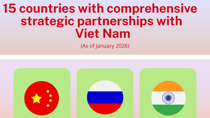 INFOGRAPHICS: Viet Nam's 15 comprehensive partnerships
