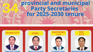 INFOGRAPHICS: List of 34 provincial and municipal Party Secretaries for 2025-2030 tenure