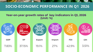Key socio-economic figures in Q1, 2026