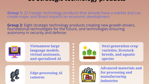 INFOGRAPHICS: 30 strategic technology products
