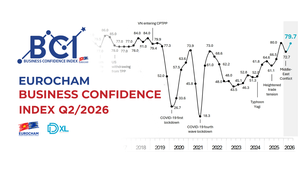 Q2 business confidence reaches seven-year high