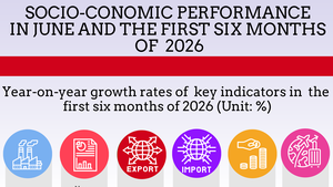 Key socio-economic figures in H1, 2026