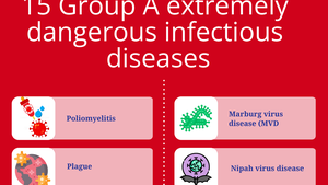 Health ministry renews list of infectious diseases