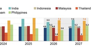 ADB keeps Viet Nam’s growth forecast unchanged, highest in Southeast Asia