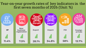Key socio-economic figures in first seven months of 2026