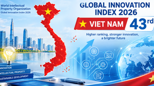 Viet Nam moves up one place in Global Innovation Index 2026