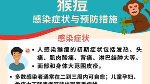 图解：猴痘病毒感染症状与预防措施