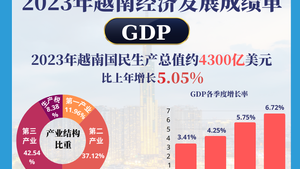 2023年越南经济社会发展成绩单