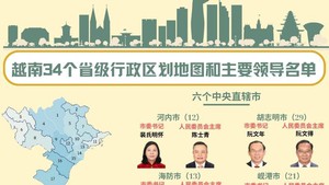越南34个省级行政区划地图和主要领导名单