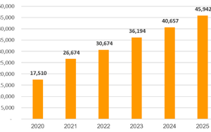 SHB bứt phá lợi nhuận, đẩy mạnh chuyển đổi số toàn diện