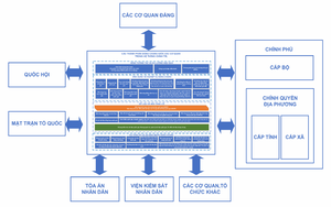 Ban hành Khung kiến trúc tổng thể quốc gia số: Nền tảng thống nhất cho quốc gia số phát triển