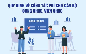Infographics: Quy định mới về công tác phí cho cán bộ công chức, viên chức từ ngày 4/5/2025