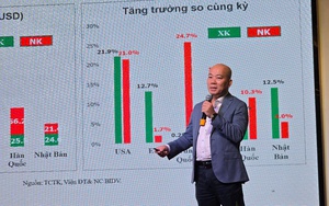 Doanh nghiệp ĐBSCL: Định hình chiến lược kinh doanh trong bối cảnh mới