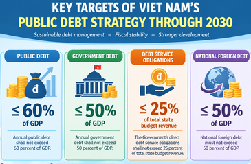 Gov't adopts new public debt strategy through 2030