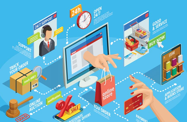 Viet Nam's Law on E-commerce
