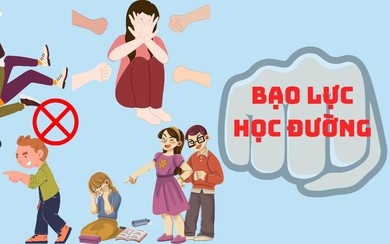 Ngăn chặn, đẩy lùi bạo lực học đường, bảo đảm an ninh, an toàn trường học