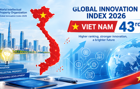 Viet Nam moves up one place in Global Innovation Index 2026