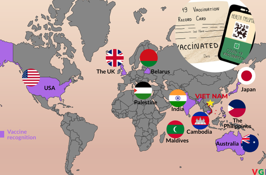 Ten countries recognize Viet Nam’s vaccine passport