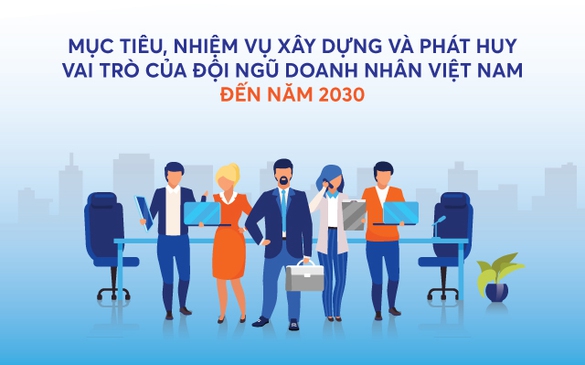 Infographics: Mục tiêu, nhiệm vụ xây dựng và phát huy vai trò của đội ngũ doanh nhân Việt Nam đến năm 2030