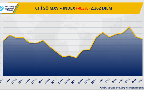 THỊ TRƯỜNG HÀNG HÓA: Giá bạc phá vỡ kỷ lục, dầu thô chìm trong áp lực dư cung