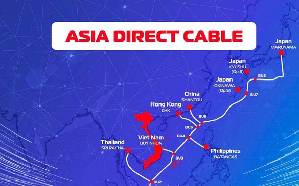 Internet cáp quang Việt Nam bứt tốc thứ hạng thế giới