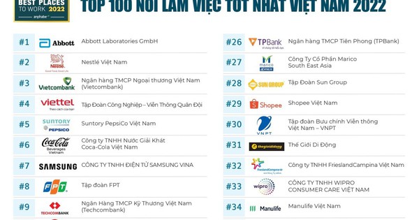 Công bố bảng xếp hạng 100 Nơi làm việc tốt nhất Việt Nam 2022