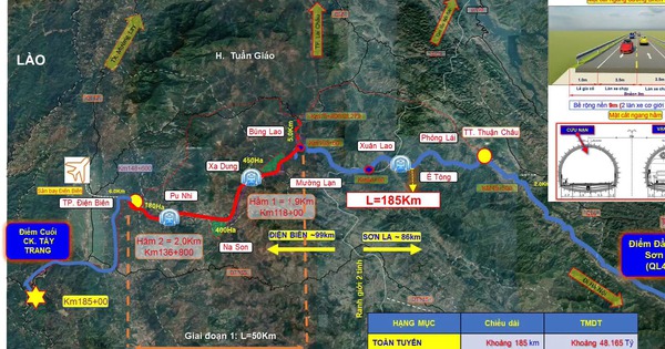 Cơ quan thẩm quyền thực hiện Dự án cao tốc Sơn La - Điện Biên ...