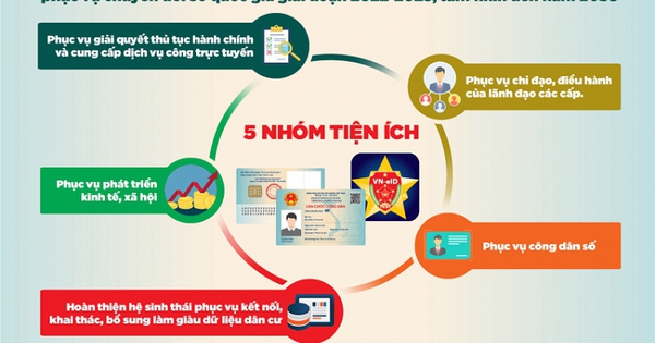 Thủ tướng chỉ đạo đẩy mạnh các giải pháp triển khai Đề án 06 phục vụ người dân, doanh nghiệp